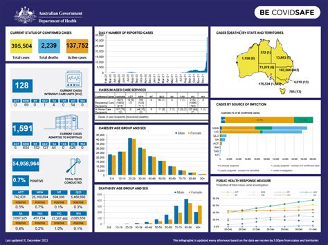 asaphil scholar|At A Glance 31 December 2021 .